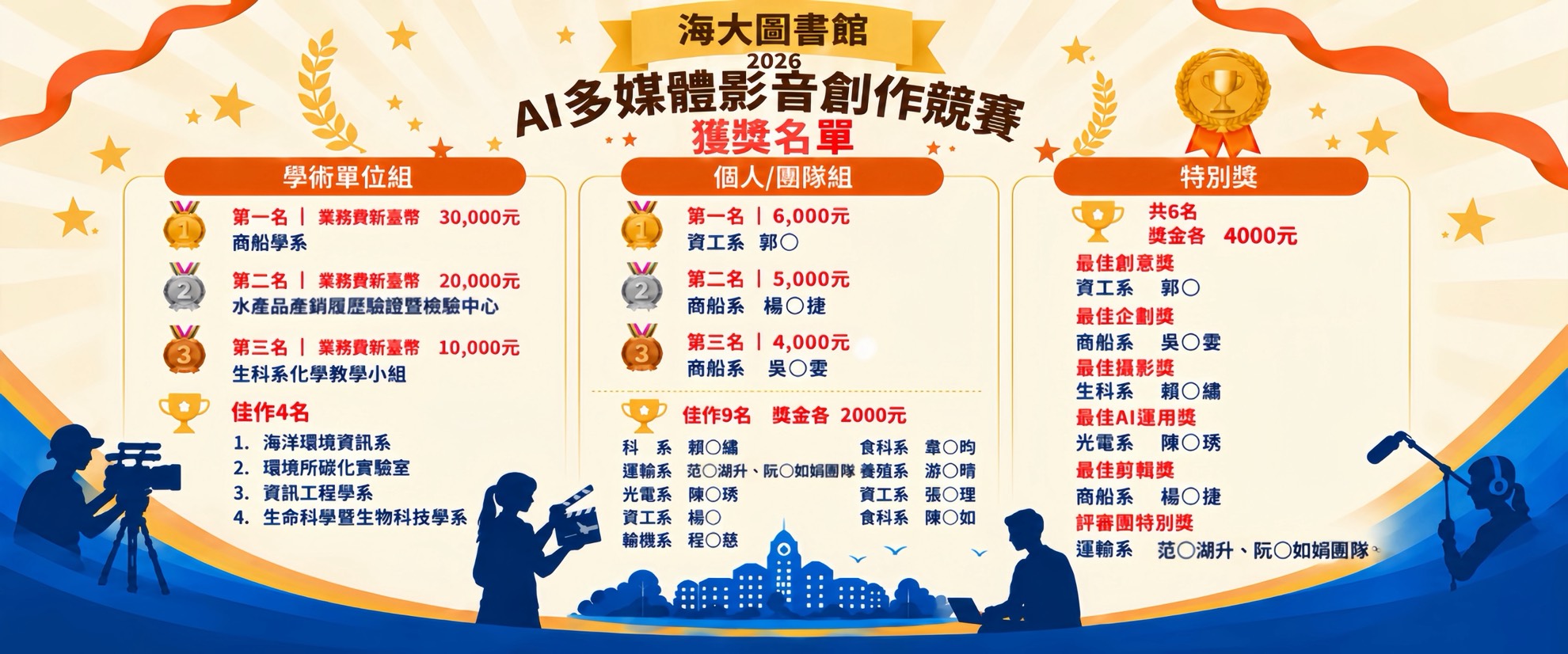 恭賀本系榮獲本校2026AI多媒體影音創作競賽學術單位佳作獎